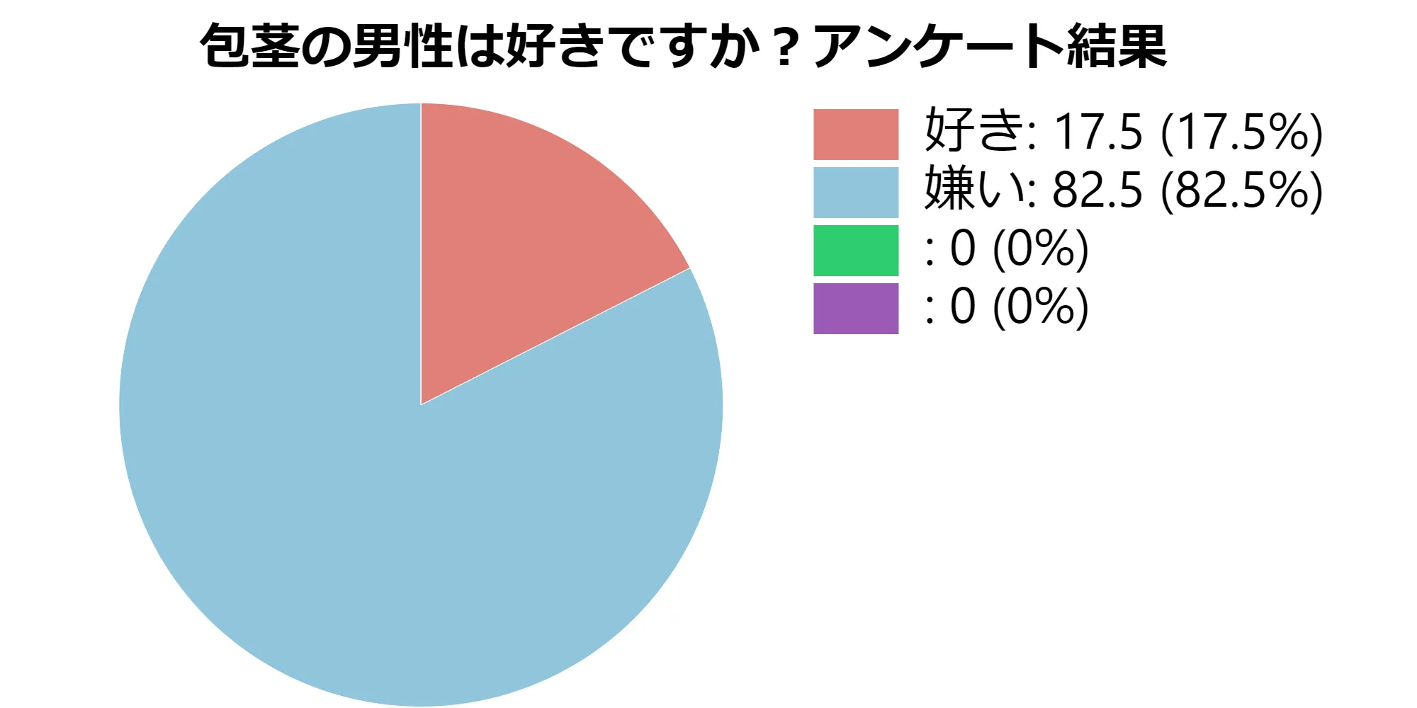 包茎の男性は好きですかアンケート