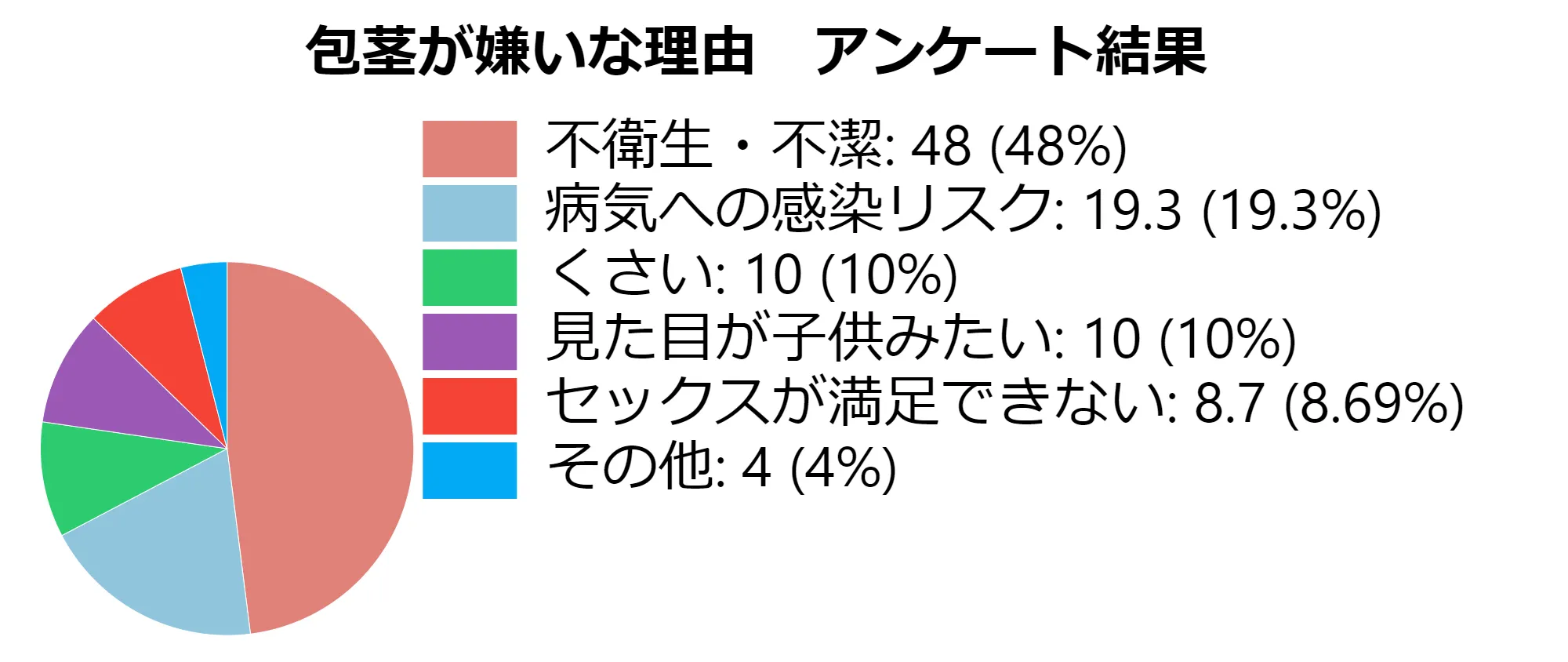 包茎が嫌いな理由アンケート