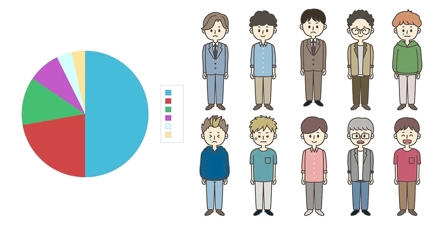 日本人包茎の割合